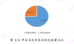 思考一个优质的探索TP W