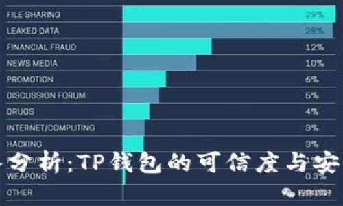 深入分析：TP钱包的可信度与安全性