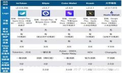  中国平安金融区块链：引