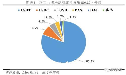 TP钱包创建钱包数量及管理方式解析