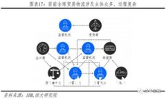 TP钱包闪兑手续费到底有多