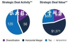 注意：关于区块链及相关
