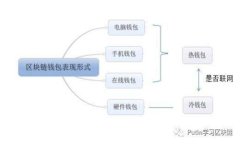 IM钱包与TP钱包：数字货币