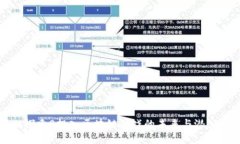探索0投入区块链游戏的未