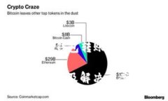注意：在以下内容中，我