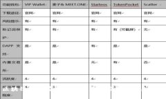 区块链技术在游戏产业中