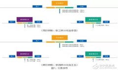 区块链金融公司经营范围