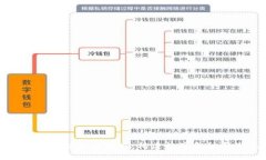 澳洲区块链金融执照：构