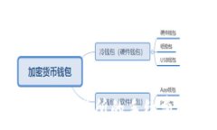   TP钱包提币交易所的手续