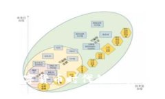 TP钱包：数字货币时代的流