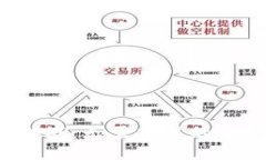  区块链游戏：无需充值的