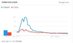 如何安全地将TP钱包的私钥