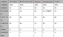 : TP钱包卸载后的数据残留