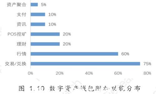 
  TP钱包及其安全性：风险与防范