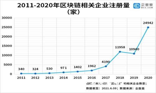 TP钱包注册需不需要实名？