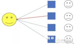 如何将TP钱包中的数字货币