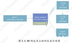 TP钱包：区块链技术与数字