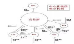 如何在TP钱包卸载后重新登