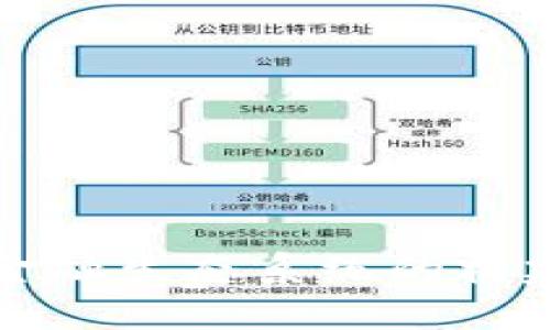 区块链金融生态系统的构建与发展