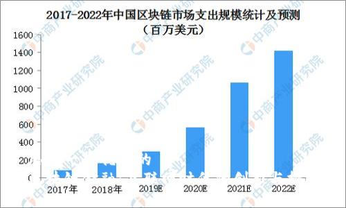思考一个优质的
区块链金融：互联网时代的创新与挑战