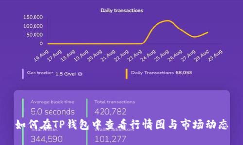 如何在TP钱包中查看行情图与市场动态