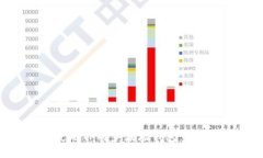 如何使用TP同步波场钱包：