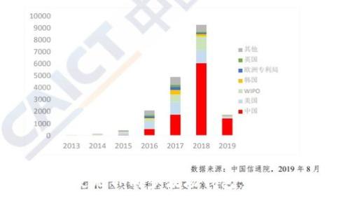 如何使用TP同步波场钱包：全面指南