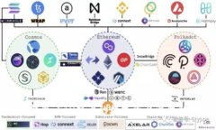 TP钱包：ETH链上的数字资产