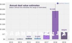 2019年区块链游戏的崛起与