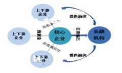 请注意：提币操作涉及资