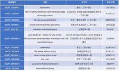 如何解决TP钱包买波场时显