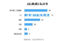    TP钱包中的火币生态链功