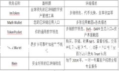 如何通过TP钱包购买加密项