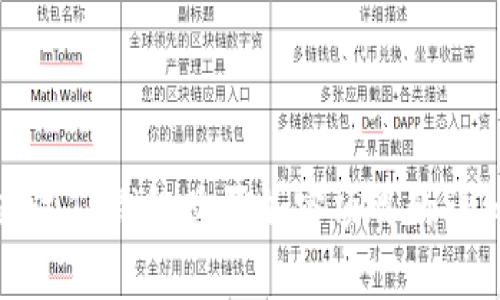 如何通过TP钱包购买加密项目的详细指南