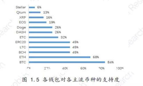 如何下载安装TP钱包：详细步骤与常见问题解答