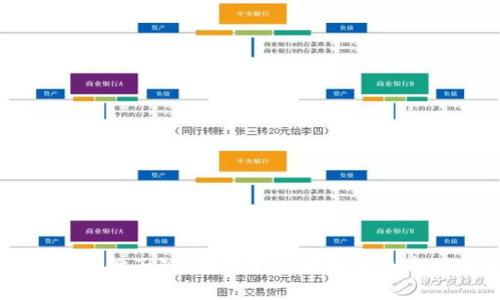 全面剖析TP钱包及猴子链：数字资产管理与去中心化的发展方向