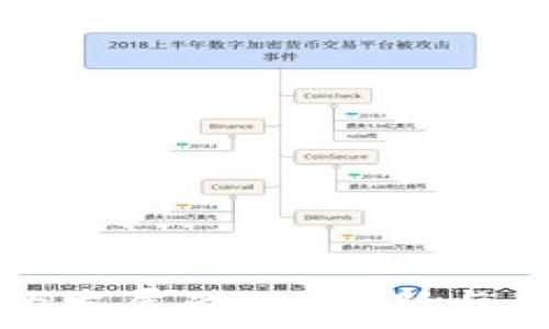   
区块链游戏的发展战略：创新与合作驱动未来