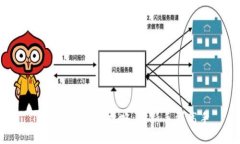 TP钱包挖矿全攻略：从新手到高手