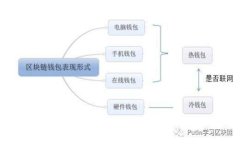 区块链金融公司的未来：