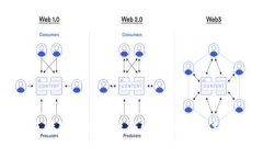 中国区块链金融科技的发