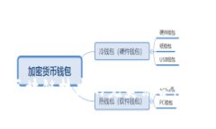 头号玩家游戏与区块链技