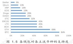 区块链凤凰金融：颠覆传