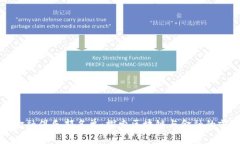 区块链金融俱乐部名单：
