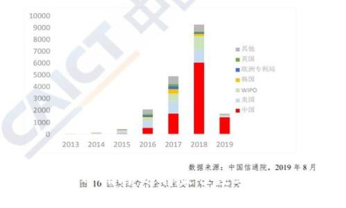 TP钱包挖矿指南：选择最佳数字货币的策略