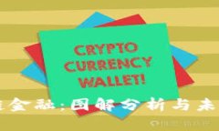 区块链金融：图解分析与