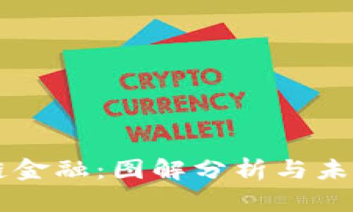 区块链金融：图解分析与未来展望