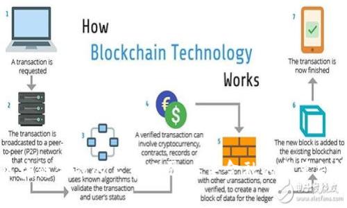 区块链金融的上市公司：未来金融的变革先锋