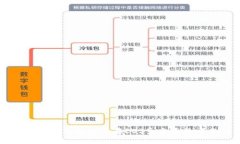 深入了解TP钱包及其在EO