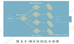 tp钱包如何领空投sovi币