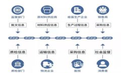 TP钱包资金池来源查询指南